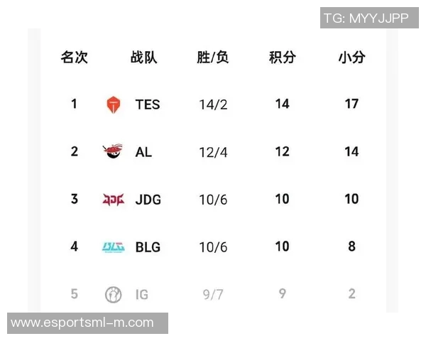 电竞实时数据大师赛V5战队以86分稳居积分榜首位